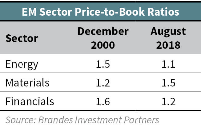 EM Sector