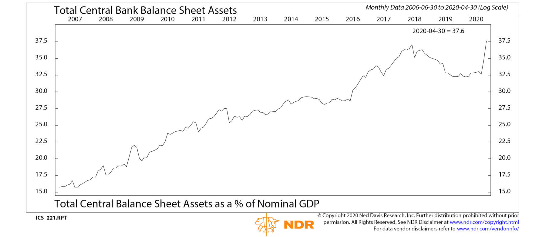 Central Bank Balance Sheet