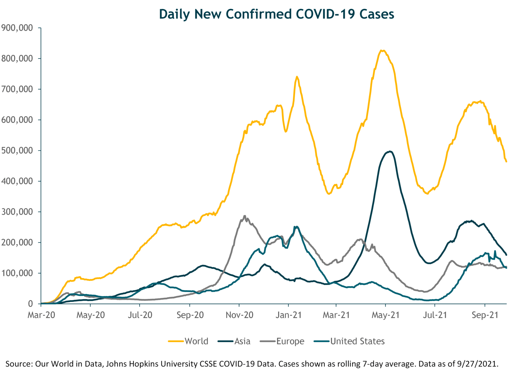 Daily COVID-19 Cases