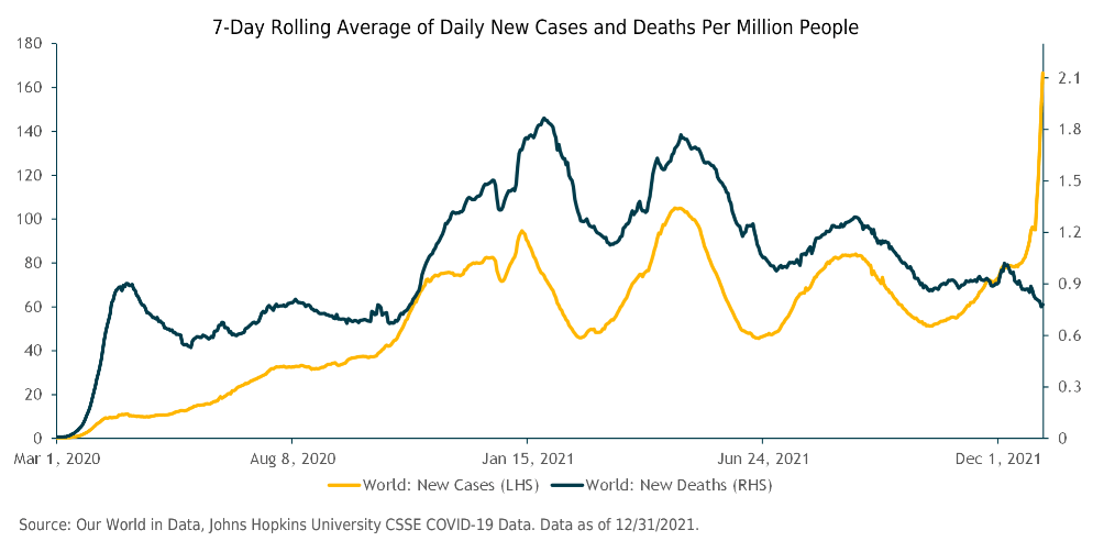 7-Day Rolling Average of Daily New Cases